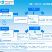 Что-нельзя-строить-на-зем-уч.jpg