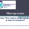 Мастер-классЧто такое инфографика Родионова С.Н._Page1.jpg