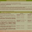 Порядок использования открытого огня и разведение костров на землях_page-0002.jpg