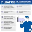 7 шагов по профилактике короновирусной инфекции.jpg