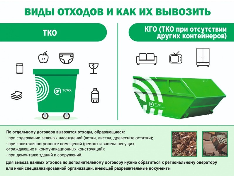 расчет обращения с твердыми коммунальными отходами