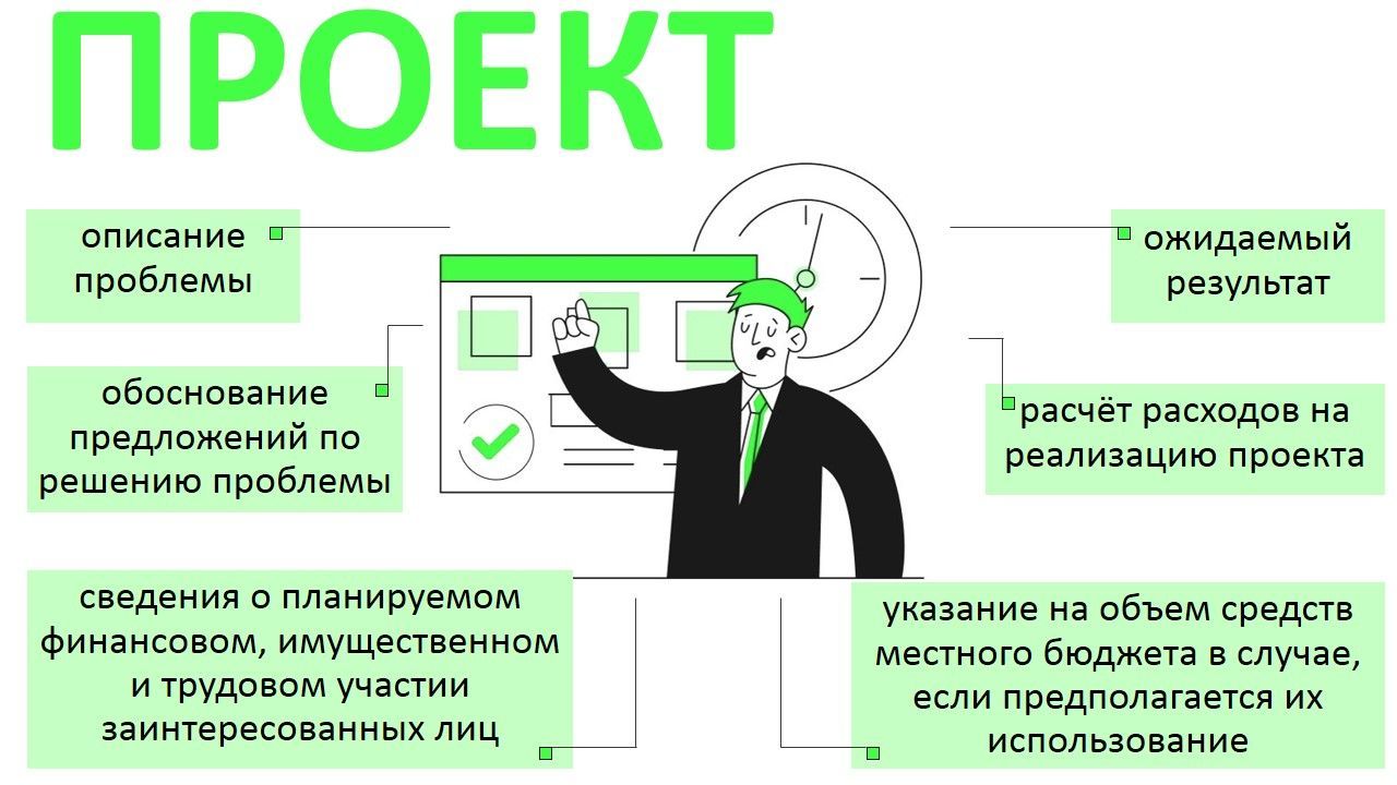 Инициативные проекты муниципальных образований пример Как выступить с инициативным проектом?