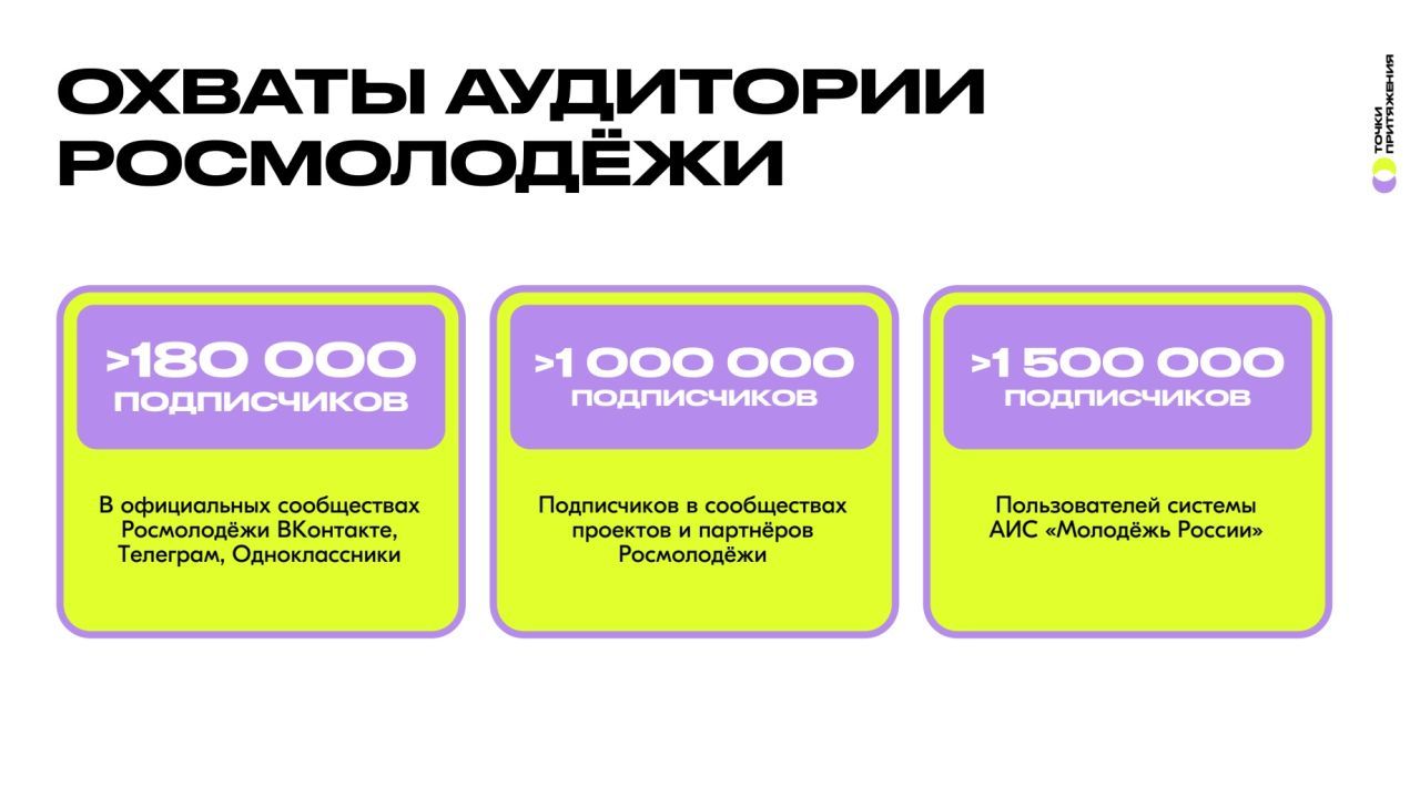 Тест росмолодежь ответы. Тест росмолодежь ответы
