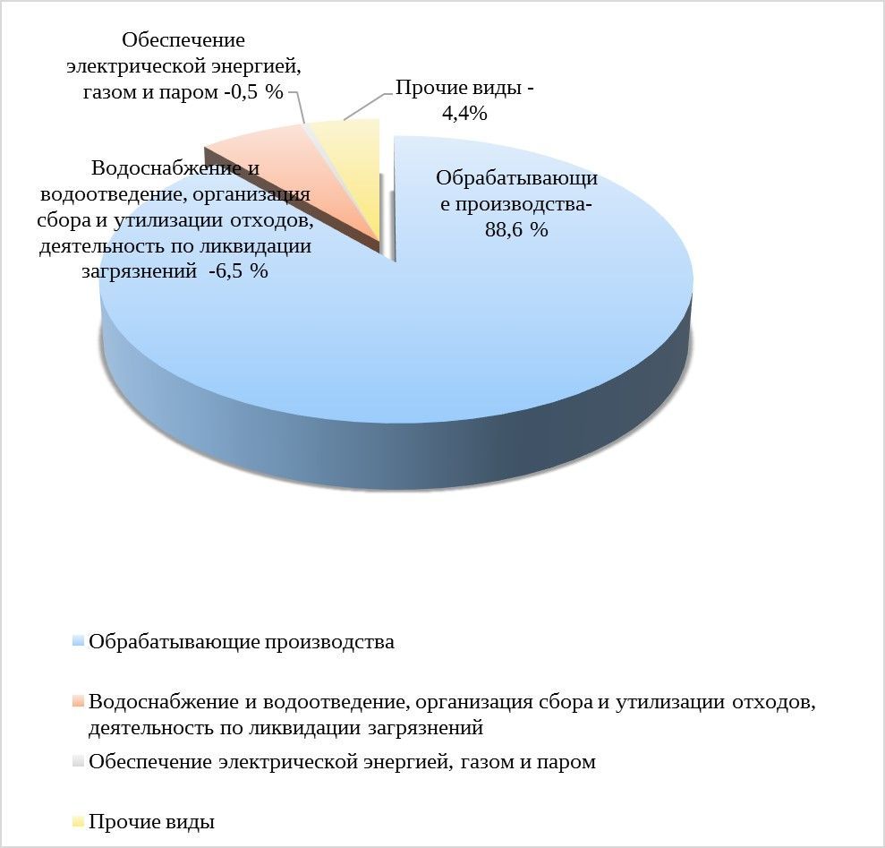 Основные итоги социально-экономического развития городского округа Верхняя  Пышма за первое полугодие 2023 года