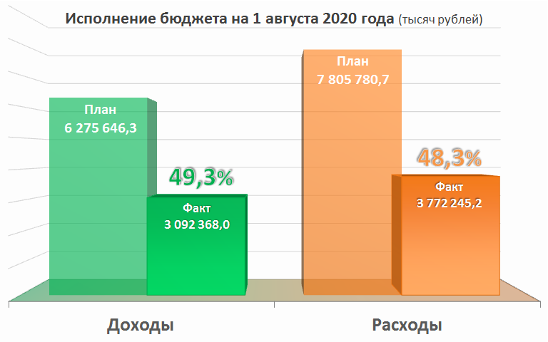 Проекты 2020 2021