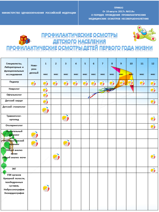profilakticheskie-osmotryi-detej-pervogo-goda-zhizni.png
