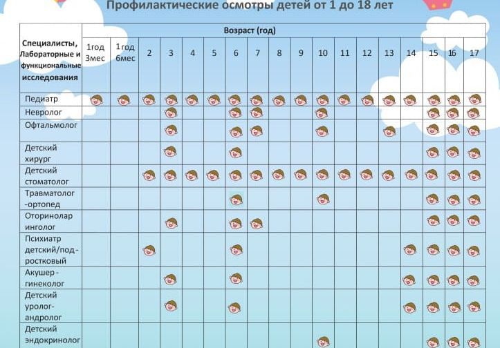 profilakticheskie-osmotryi-detskogo-naseleniya.jpg