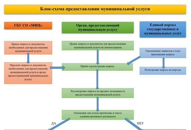 Памятка-Блок-схема-предоставления-муниципальной-услуги.jpg