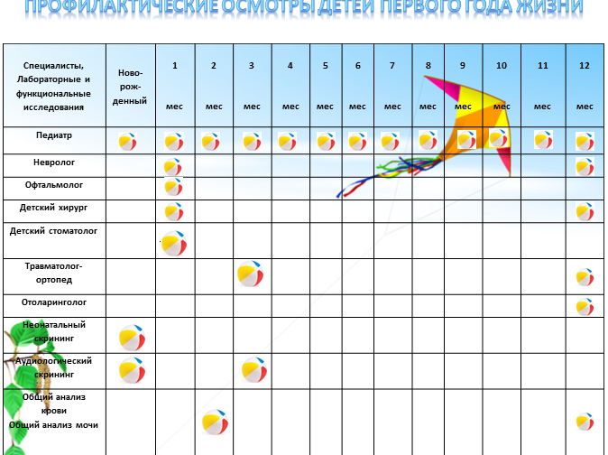 profilakticheskie-osmotryi-detej-pervogo-goda-zhizni.png