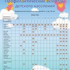 profilakticheskie-osmotryi-detskogo-naseleniya.jpg