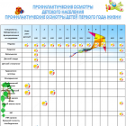 Профилактические осмотры детей первого года жизни.png